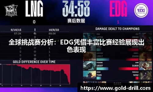 全球挑战赛分析：EDG凭借丰富比赛经验展现出色表现